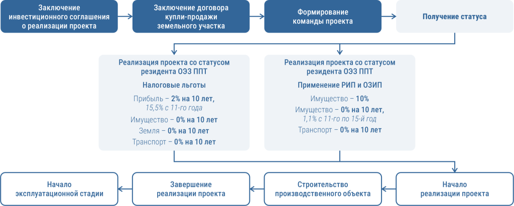 Шаги инвестора.png